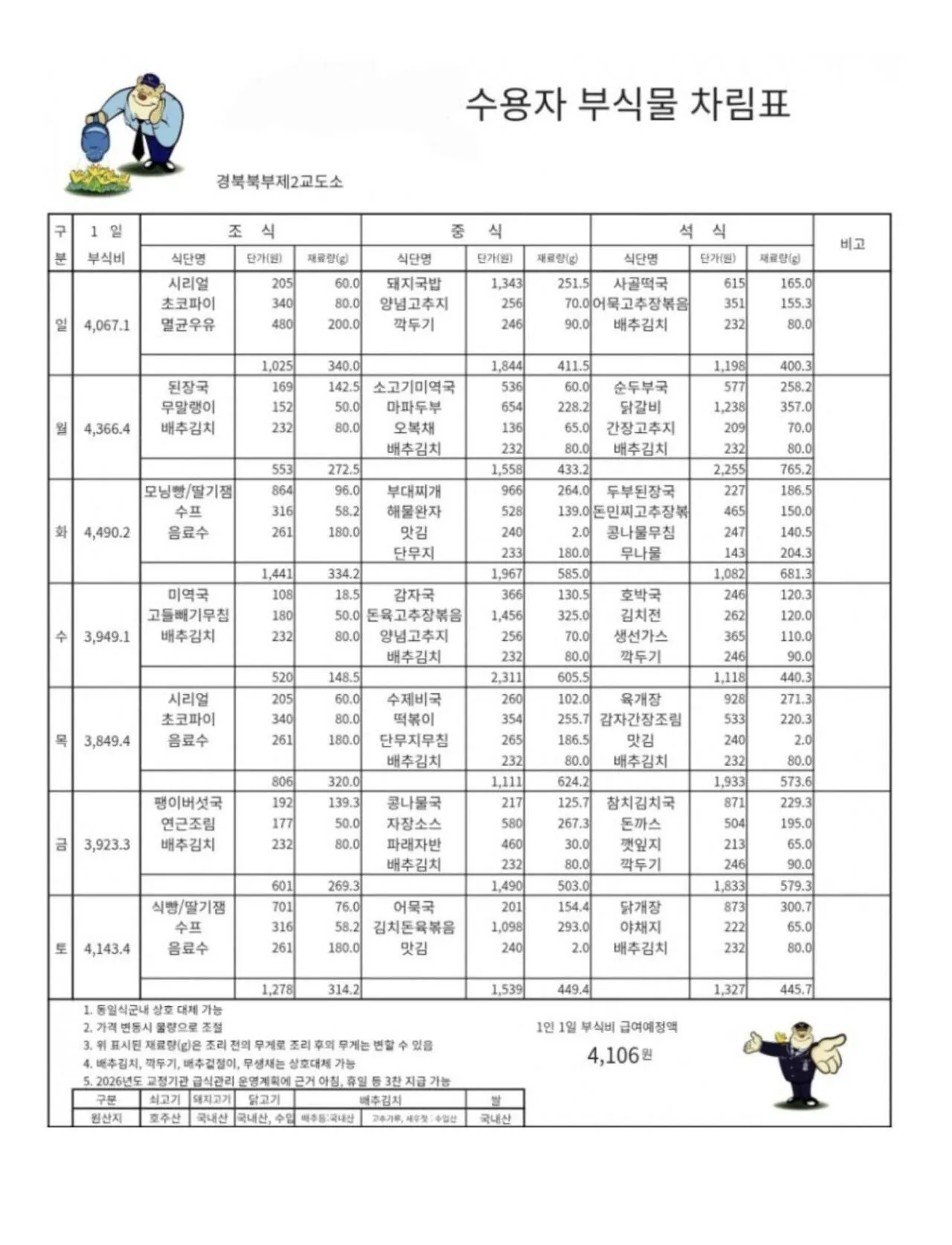 한달에 배달음식으로 500만원쓰는 남자 근황