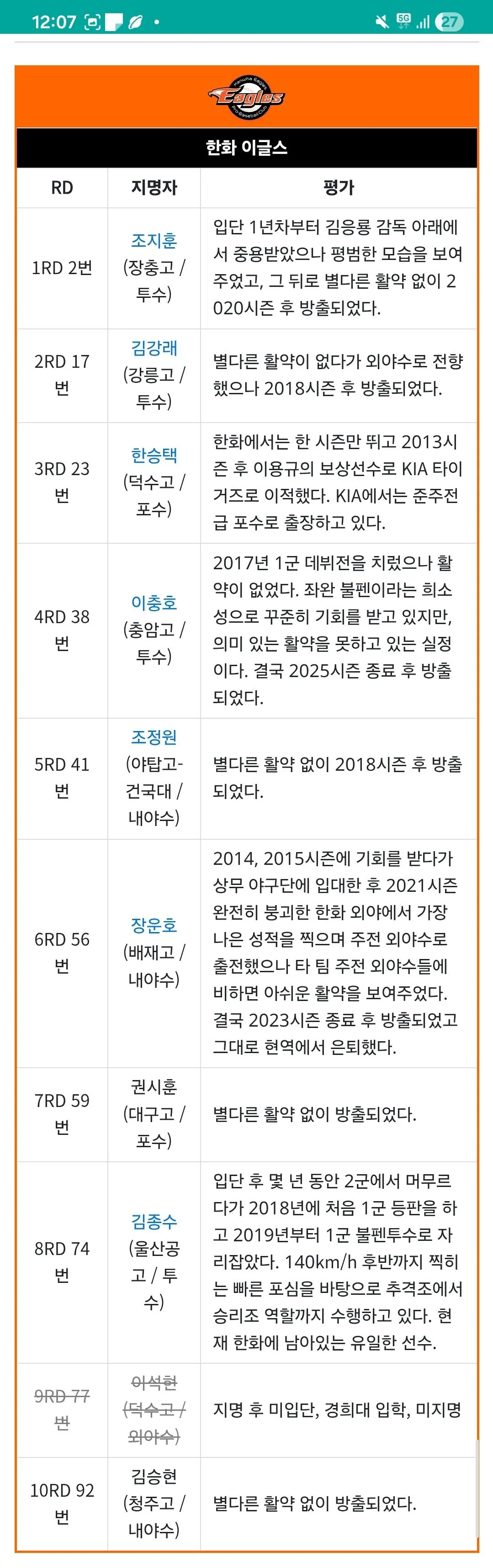 이런 드래프트가 진짜 망한 드랲이지