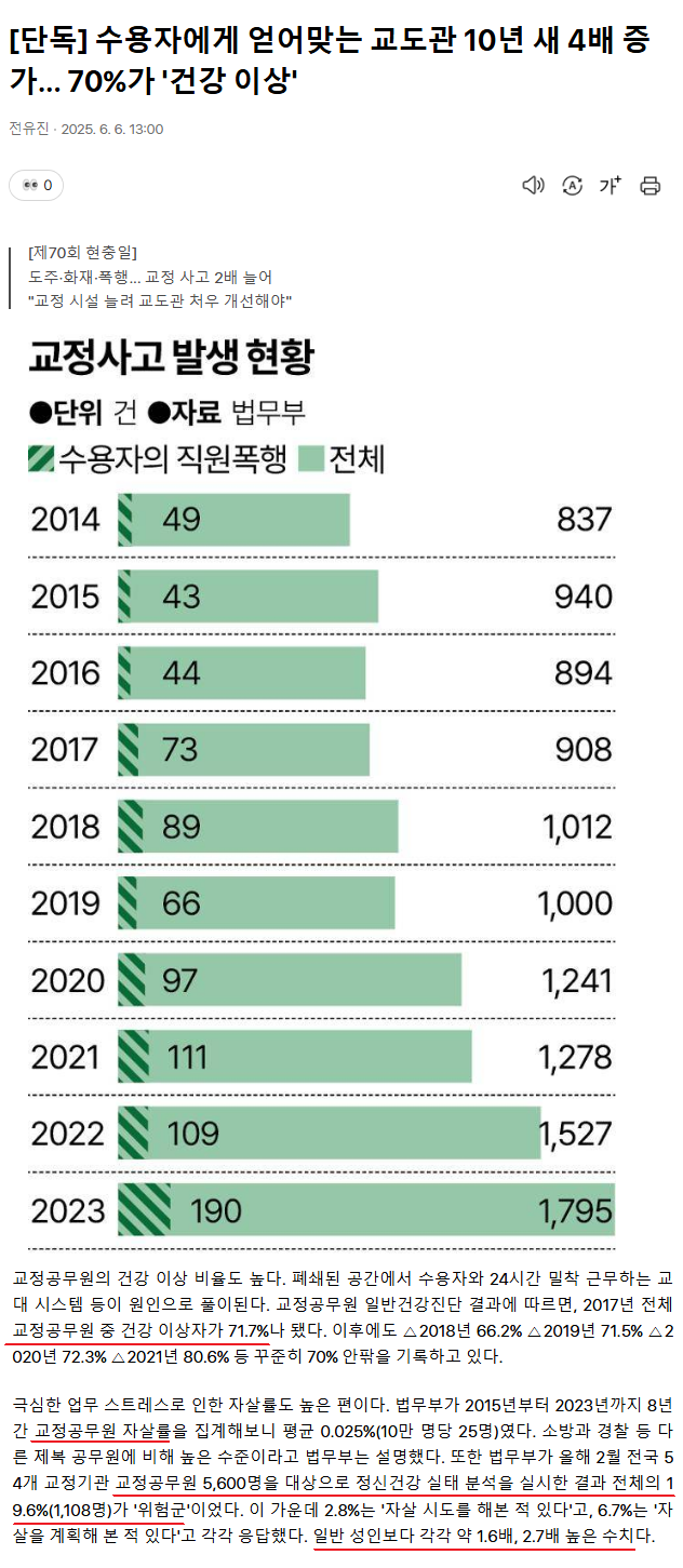헬보직 교도관
