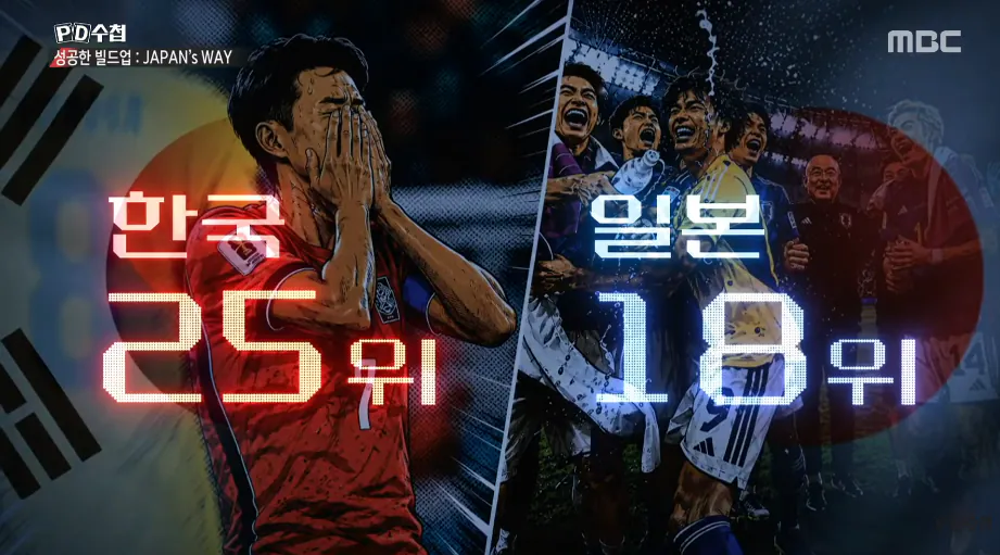 격차가 많이 벌어진 일본 축구와 한국 축구