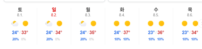 다음주날씨 큰일났네