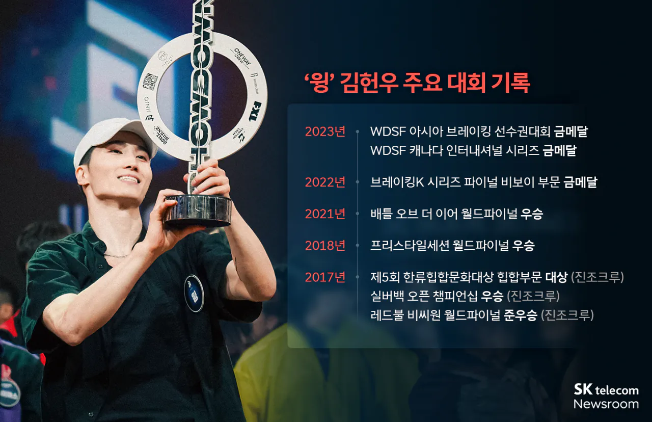 2026 아시안게임 브레이킹댄스 국대 멤버