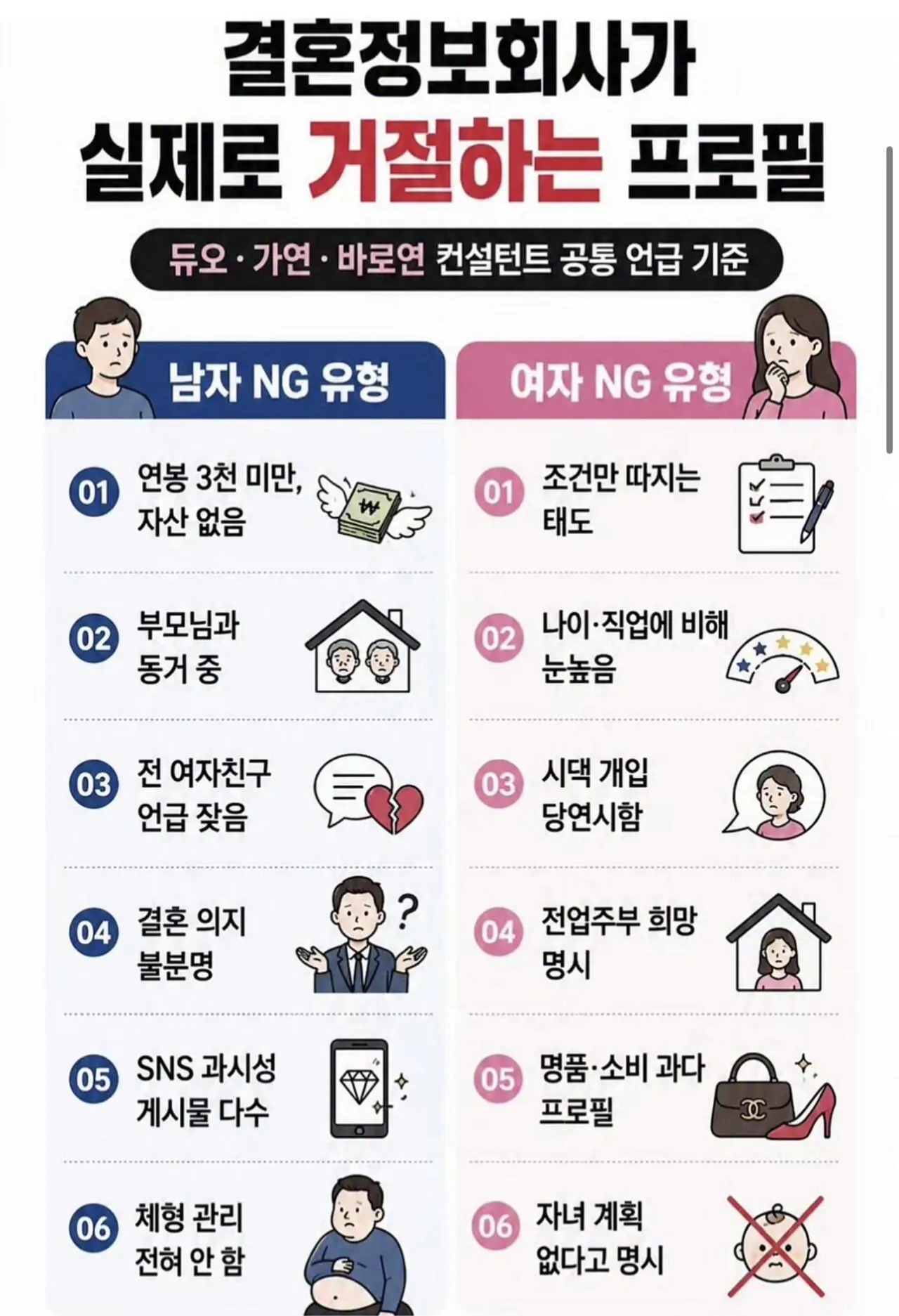결정사가 실제 거절하는 남녀 프로필