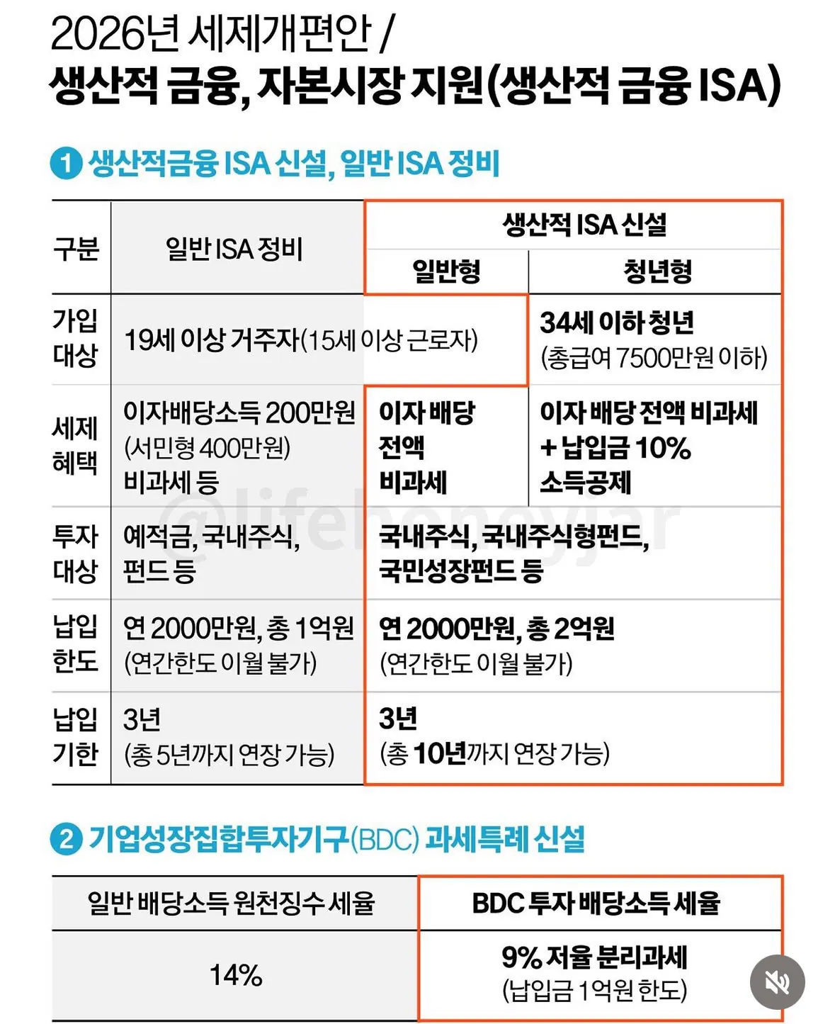 ISA계좌 '납입한도 이월' 전격폐지 ㄷㄷ
