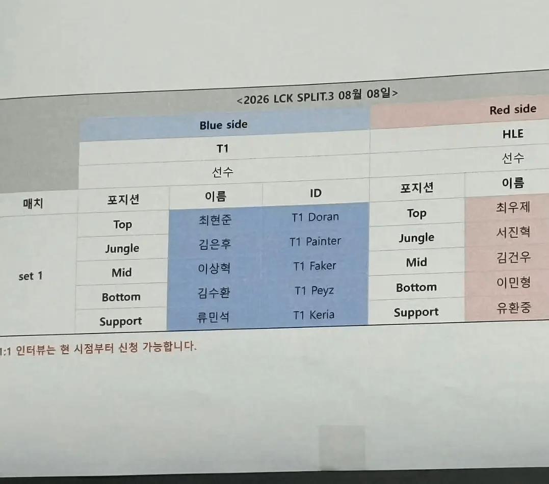 T1 vs HLE 선발 라인업