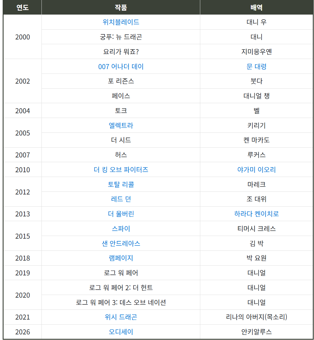 오디세이에 나온 한국계 배우