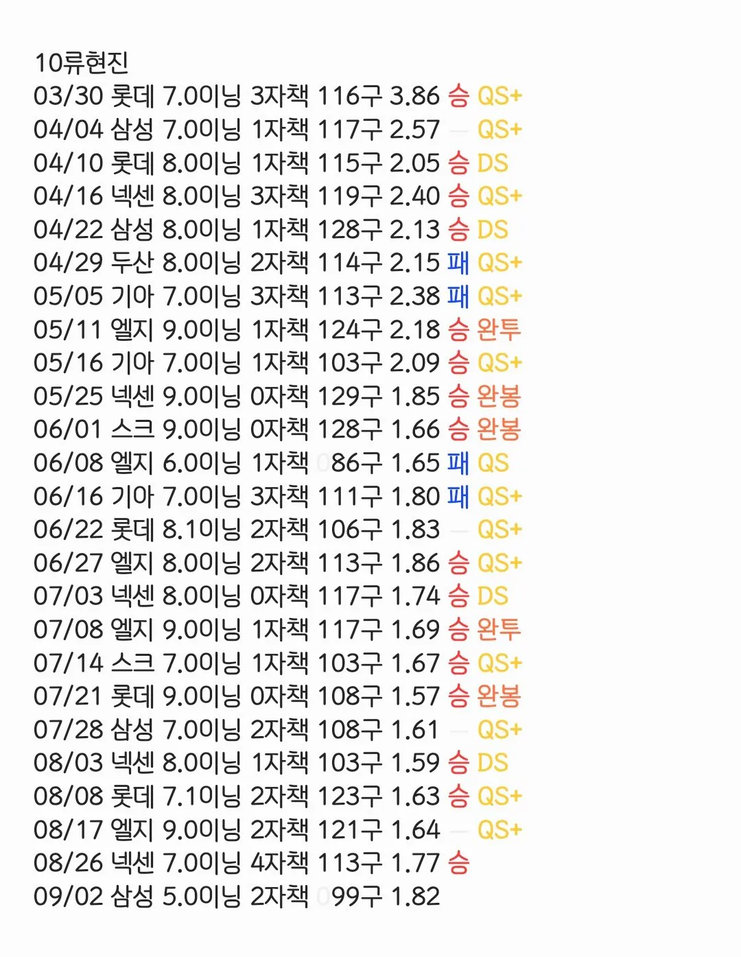 경악스러운 2010년 류현진 등판 일지