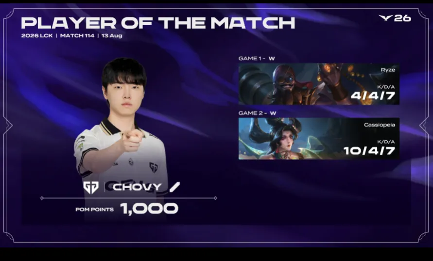 쵸비 POM 13/13 만장일치 수상