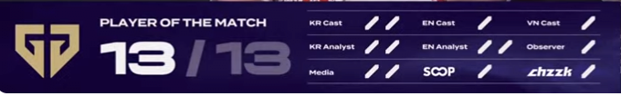 쵸비 POM 13/13 만장일치 수상
