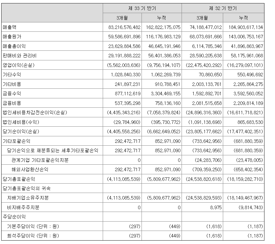 더본코리아 반기 실적 (지역 축제 사업 부활)