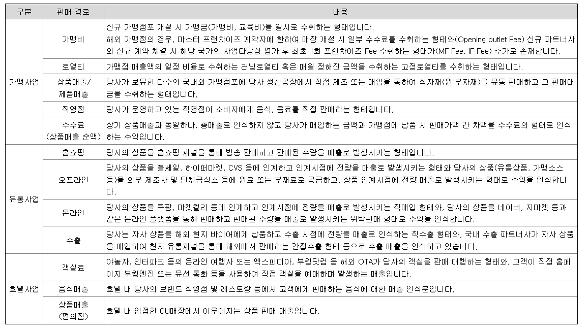 더본코리아 반기 실적 (지역 축제 사업 부활)