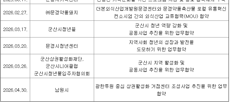 더본코리아 반기 실적 (지역 축제 사업 부활)