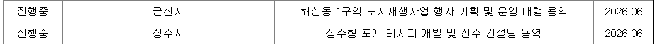더본코리아 반기 실적 (지역 축제 사업 부활)