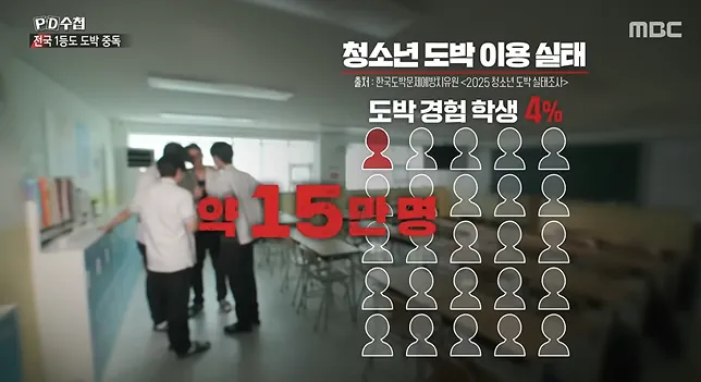 청소년 도박 현황