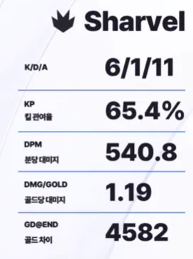 상대 정글 영혼까지 털어버린 샤벨 POG 