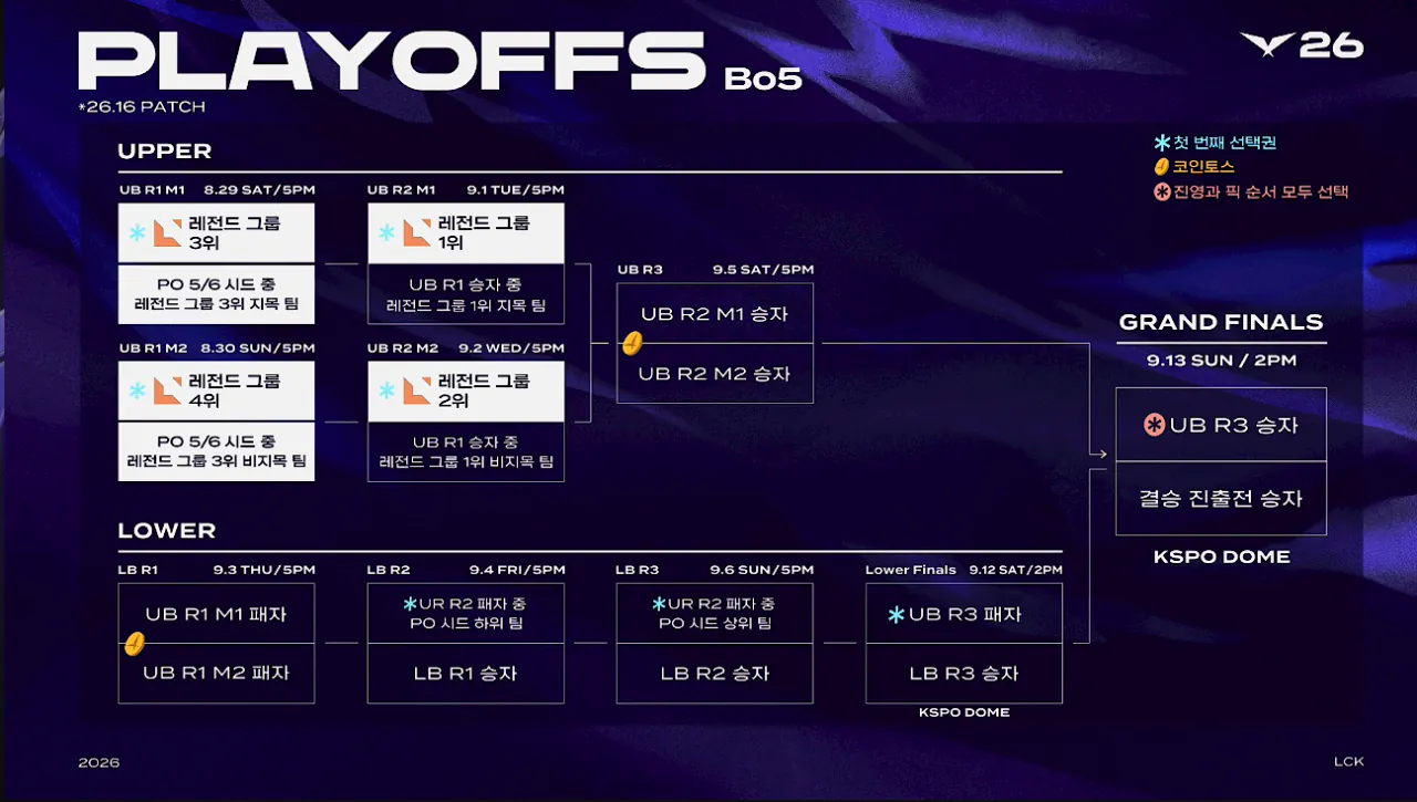 2026 LCK 플레이오프 빡세진 대진표 공개