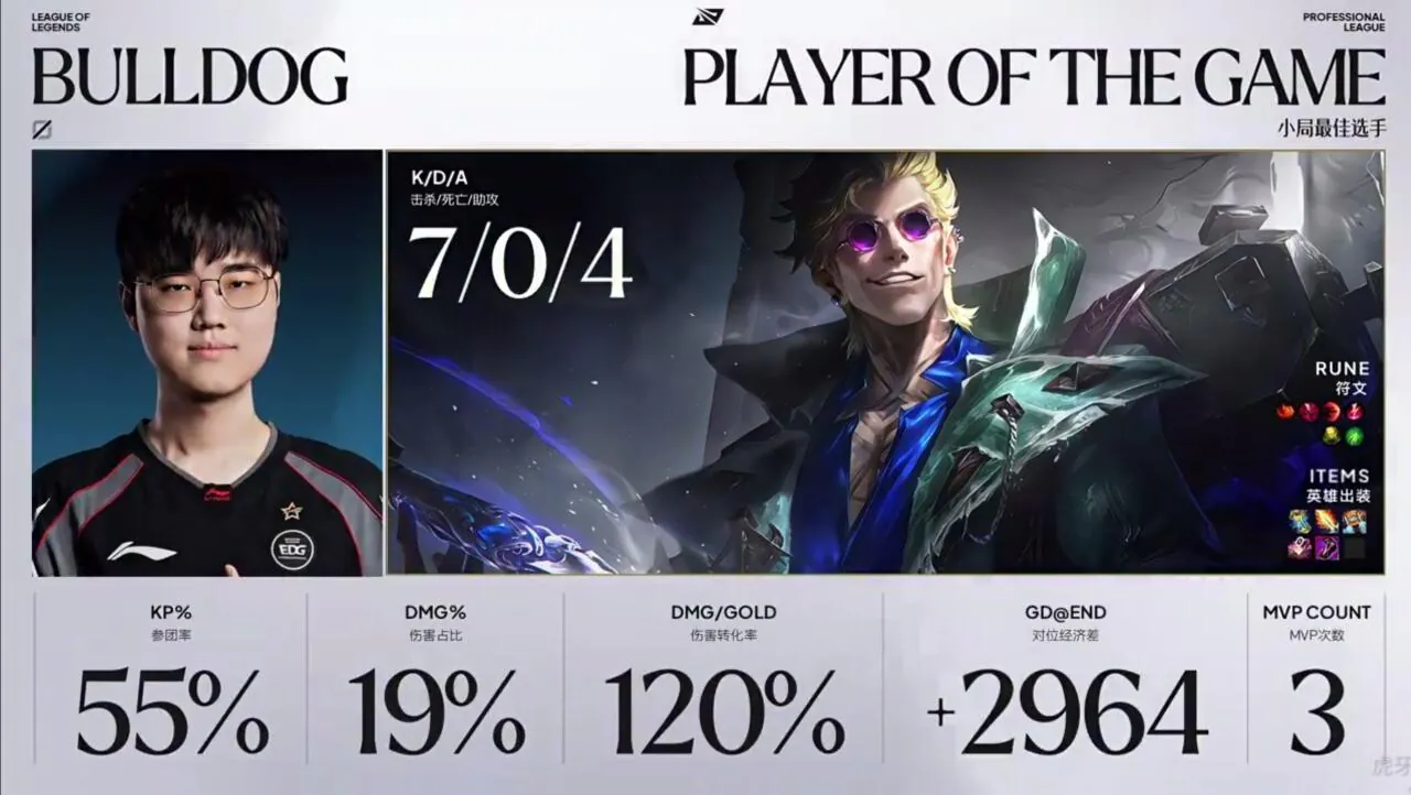 LPL 2연속 POG  불독