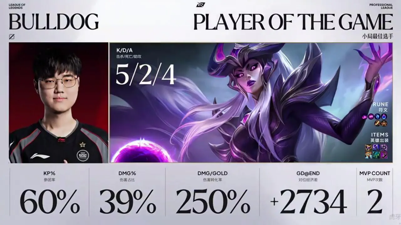 LPL 2연속 POG  불독