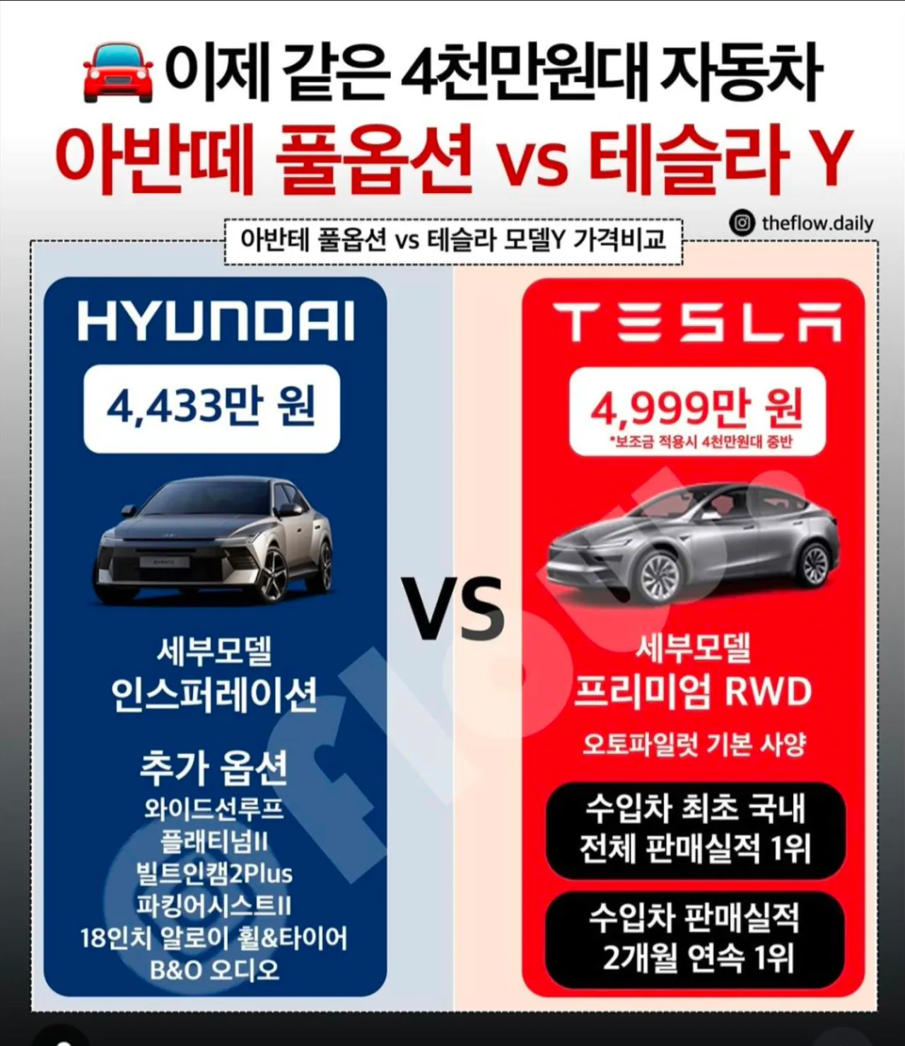 아반떼 풀옵션 vs 테슬라 모델Y