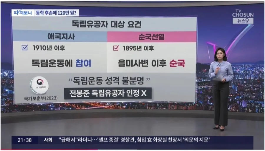 동학농민 후손 보상금의 충격적인 현실