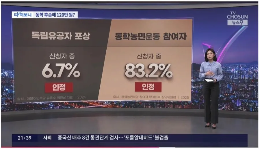 동학농민 후손 보상금의 충격적인 현실