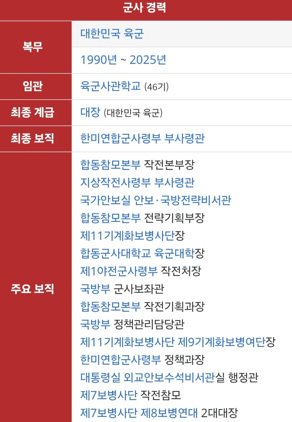 국방부장관 후보자 군 경력