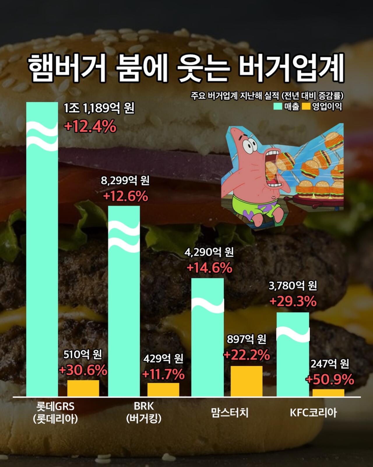 요즘 대박 났다는 업계