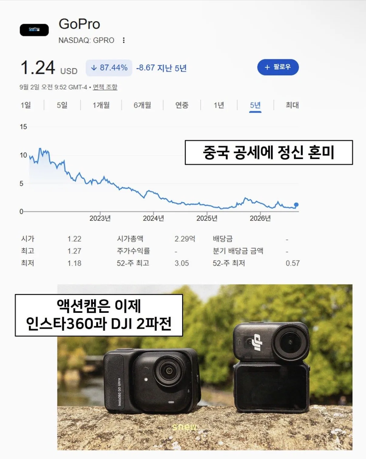 잘나갔던 고프로 근황