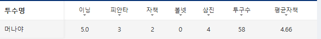 퍼펙트하고 있다고 하니까 바로 쳐맞네 스찌련 ㅡㅡ