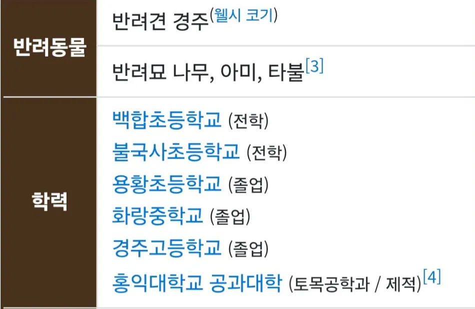 묘하게 좆간지나는 우원재 학력