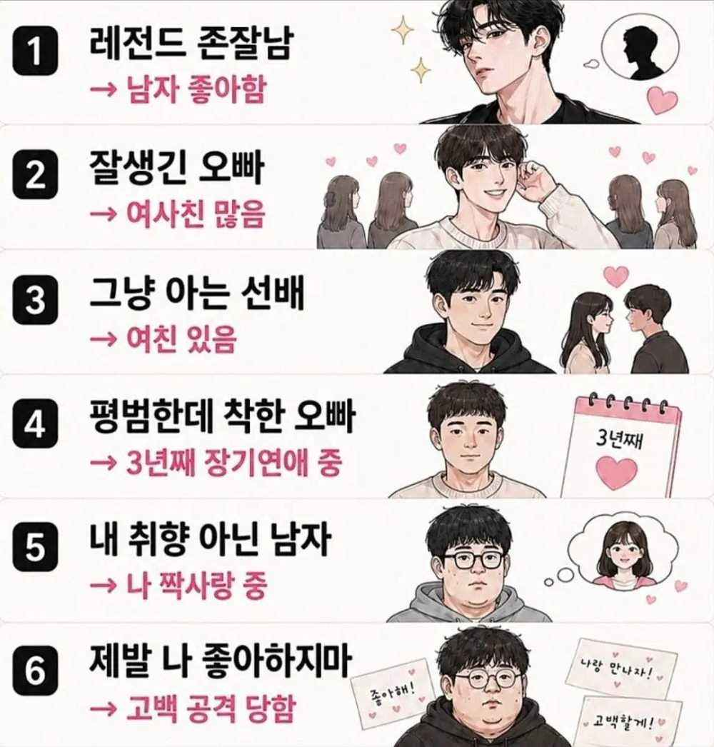 여자들이 보는 남자 현실