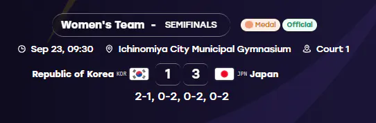 아시안게임 여자 배드민턴 단체전 결승 진출 실패