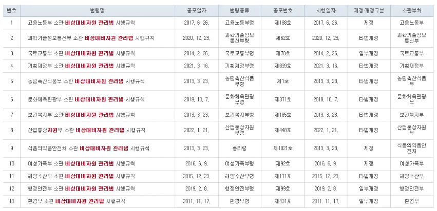 SUV 샀더니 나라에서 군용차로 인정해 줬넫ㄷ