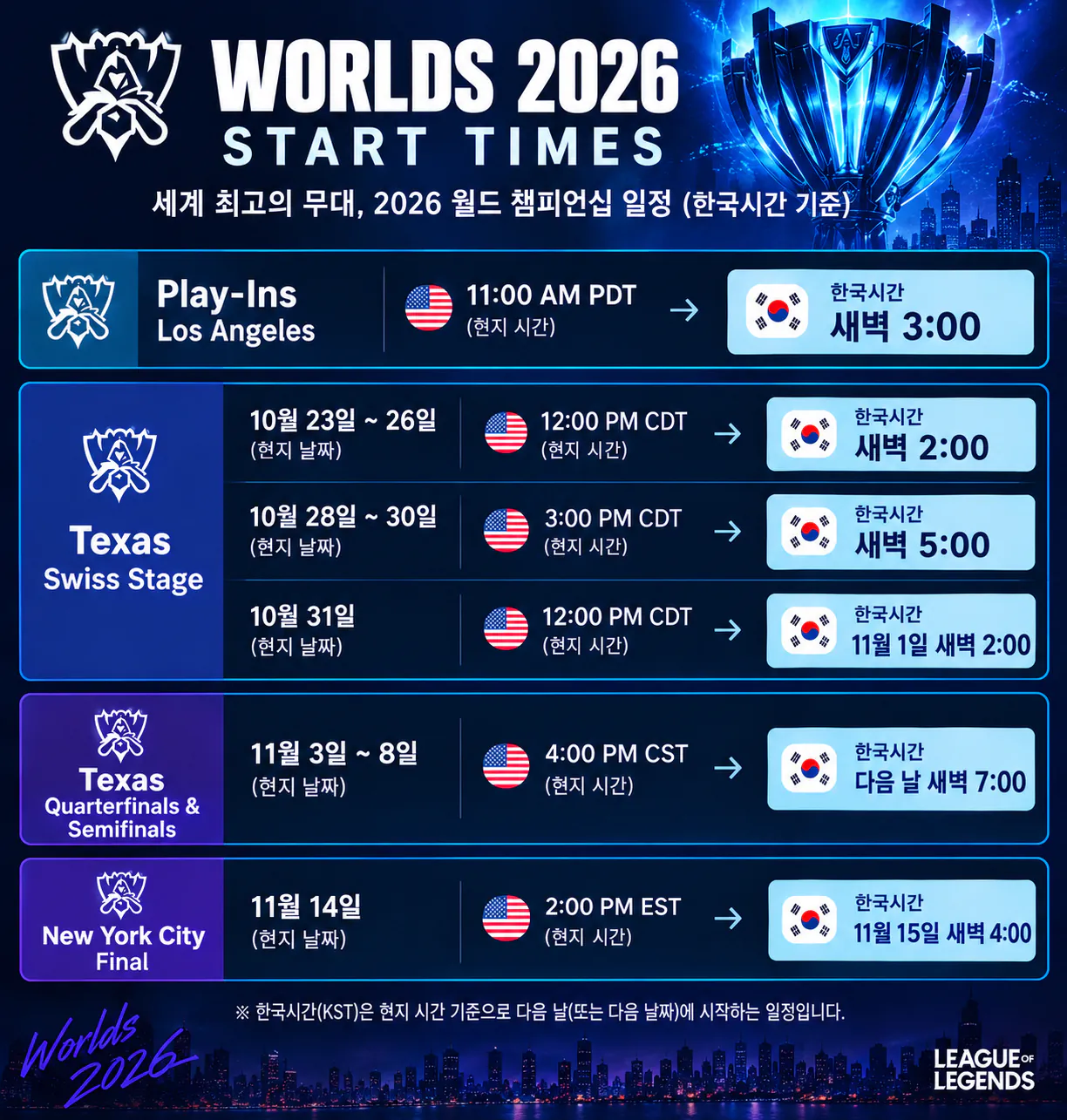 2026 월즈 미국 개최 경기 시간대