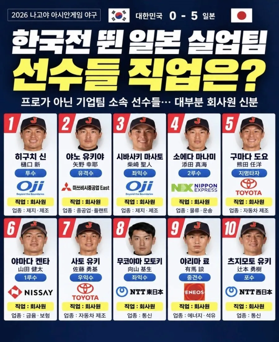 일본 야구대표팀 직업