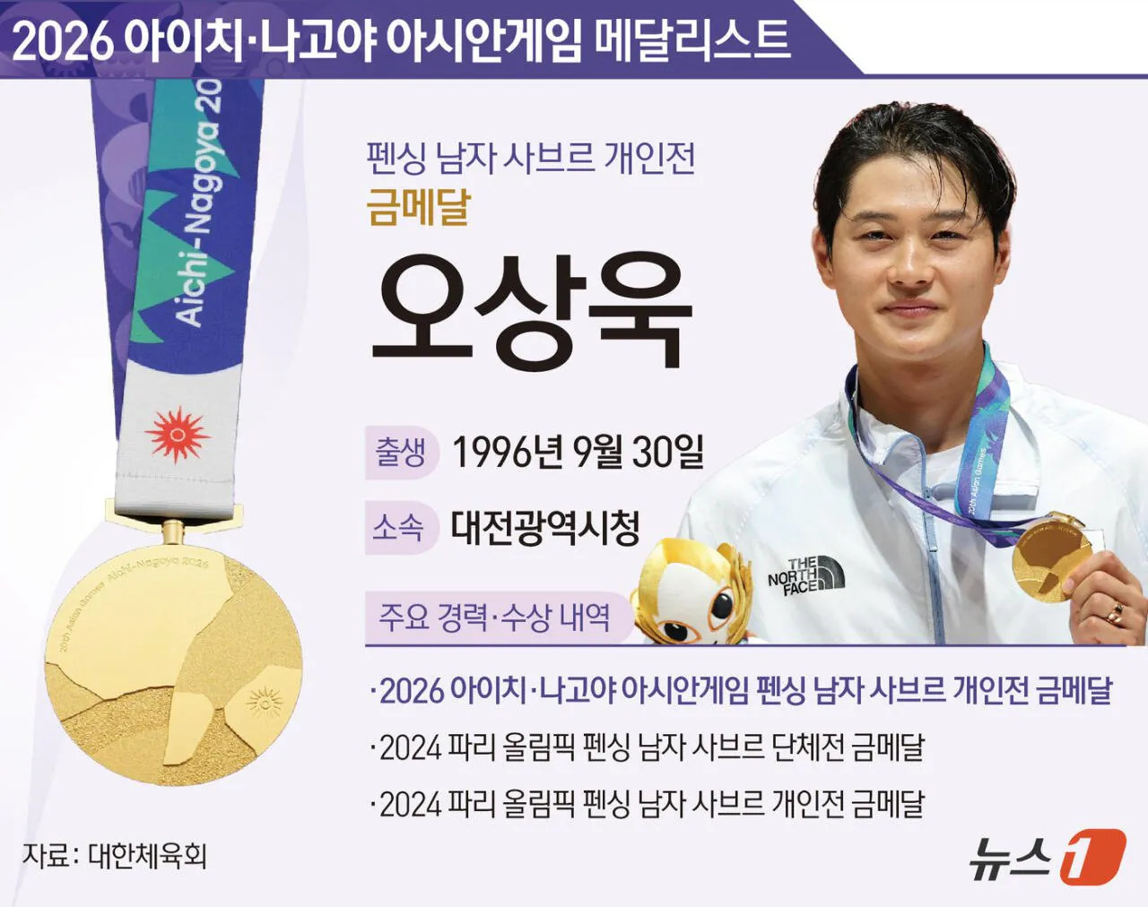 피오라