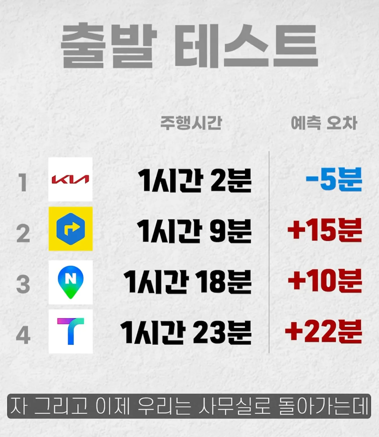 요즘 T맵 네비 근황 ㄷㄷ
