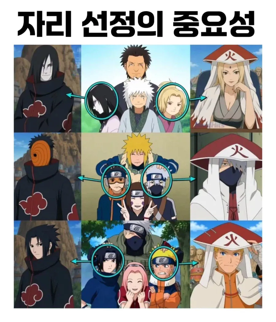 자리 선정의 중요성