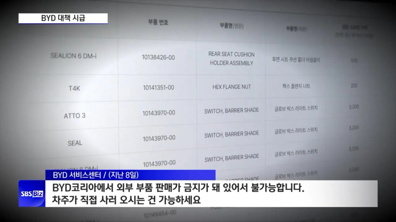 중국차 AS 레전드 ㅋㅋ