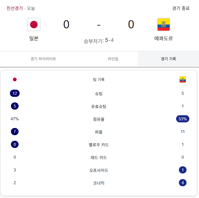 일본 vs 에콰도르 축구 A매치 경기결과