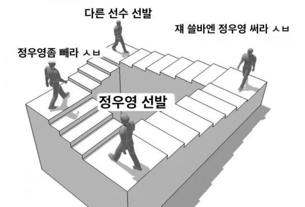 참 이상한 국가대표 축구 선수