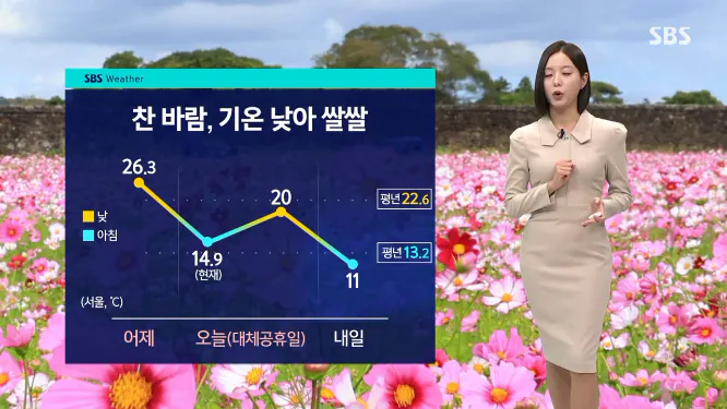 찬 바람, 기온 낮아 쌀쌀