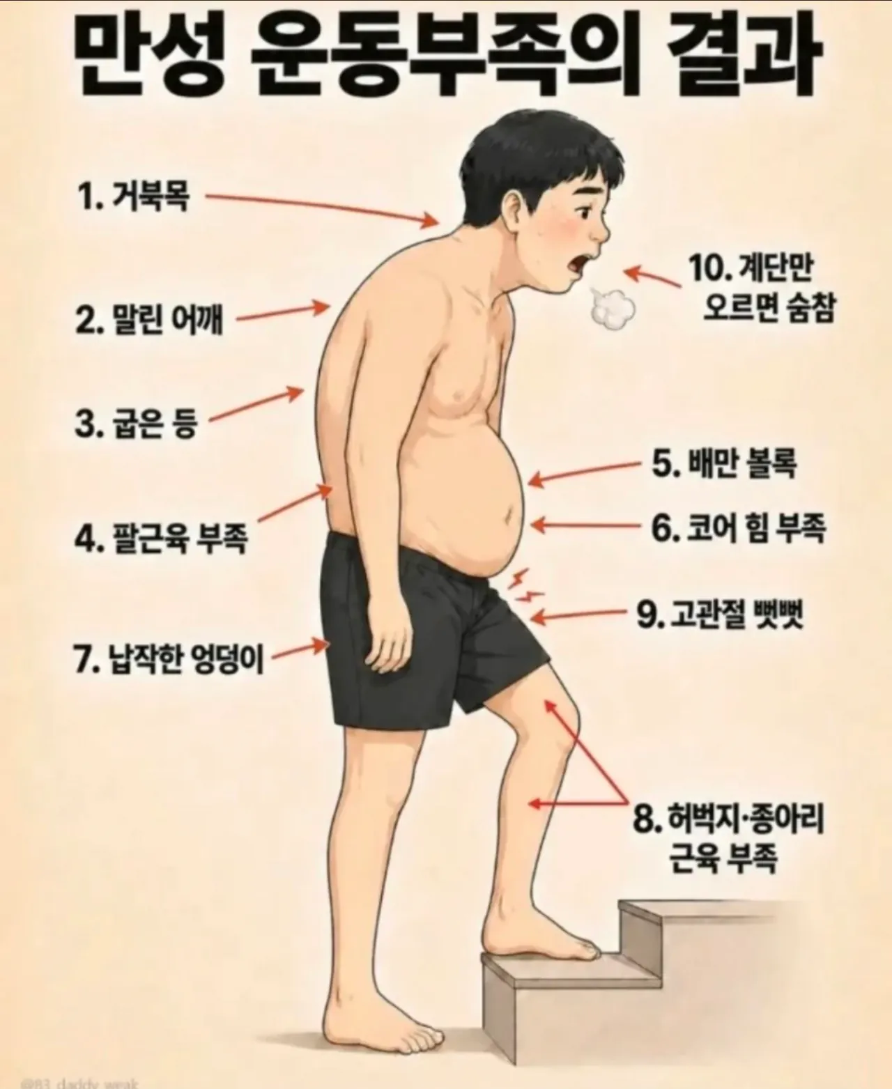 운동 부족 현대인들의 몸