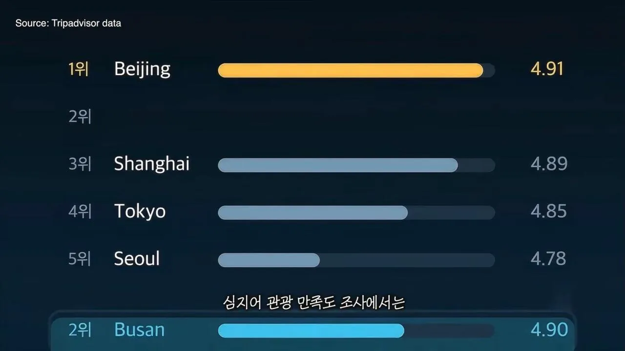 현지인보다 외국인이 더 많은 느낌