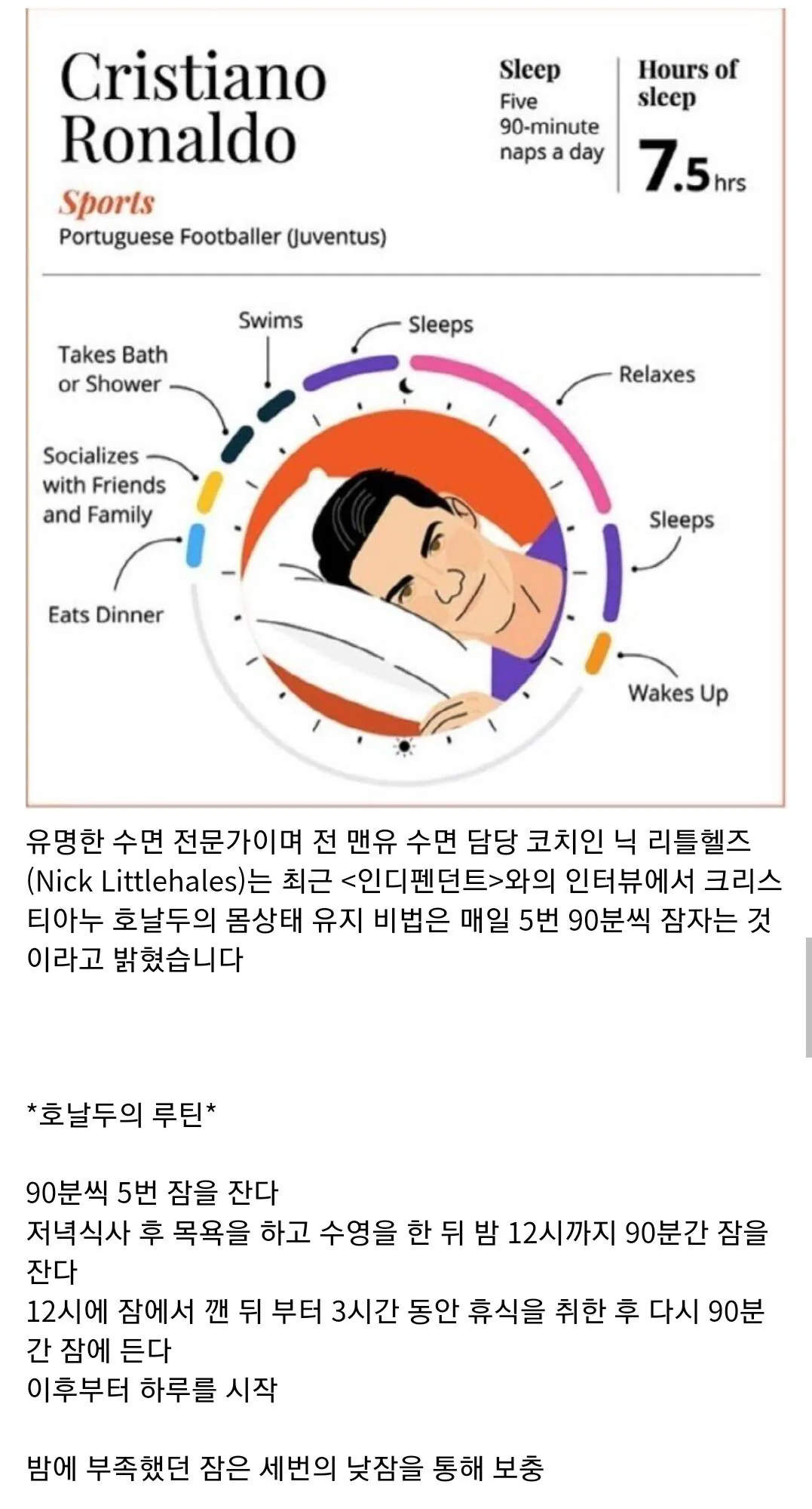 호날두 다단계 수면법 vs 메시 정석 수면법