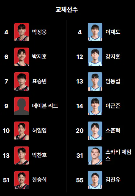정관장vs소노 스타팅 라인업