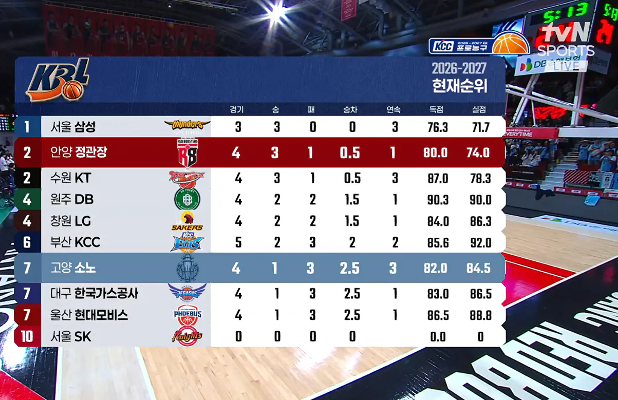 KBL 현재순위