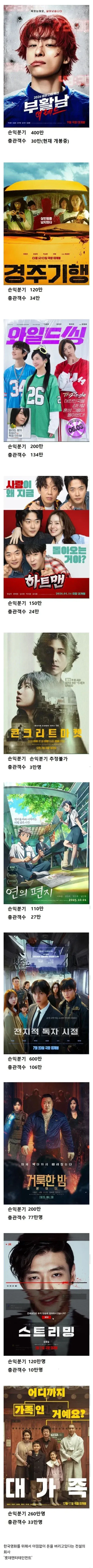 롯데 엔터테인먼트 영화 연이은 흥행 실패