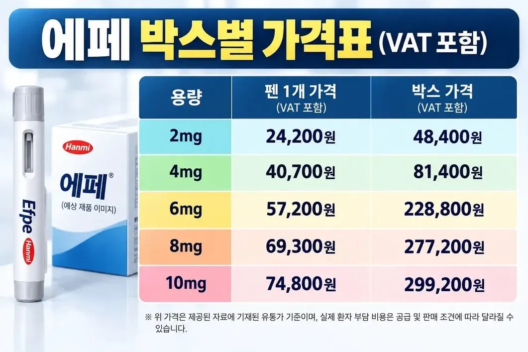 K비만치료제 에페 가격공개