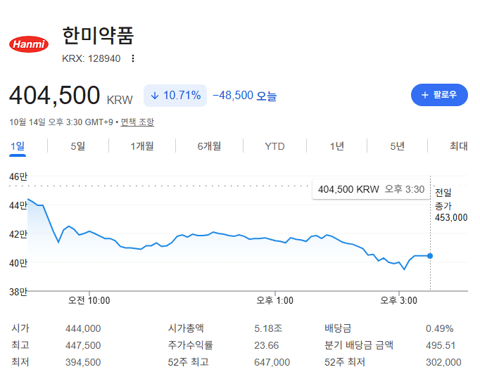 K비만치료제 에페 가격공개